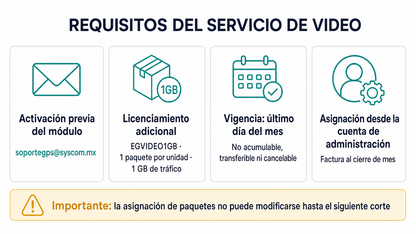 Plataforma Avanzada para Rastreo GPS, VIDEO Móvil y Telemática Vehicular / Mensualidad (Licencia para 1 localizador GPS)