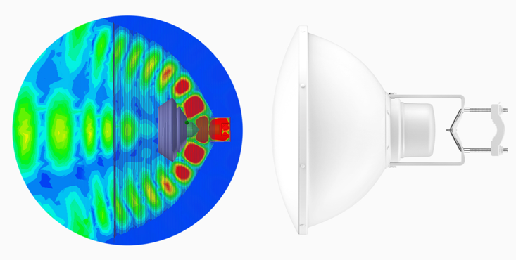Antena Direccional airFiber X, ideal para enlaces Punto a Punto (PtP), frecuencia 5 GHz (4.9 - 5.8 GHz) de 34 dBi slant 45