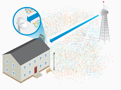 PowerBeam airMAX M5, hasta 150 Mbps, frecuencia 5 GHz (5170-5875 MHz) con antena tipo plato de 22 dBi