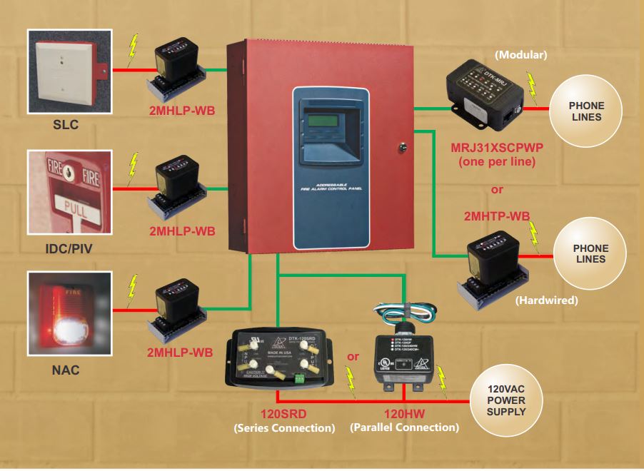 Protector 120 VCA Serie / 20 A / Contacto Seco / EMI/RFI / Paneles de Incendio y Equipo Crítico