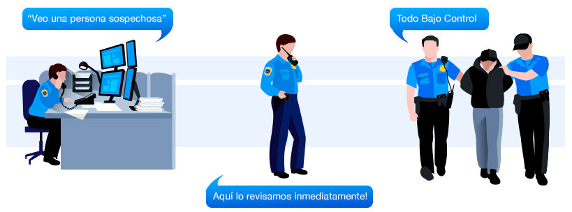 12 meses de Servicio Poc NXRadio para Terminales de Radio Android