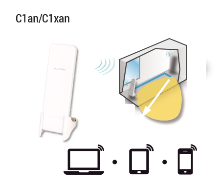 Kit de Enlace PtP de 2 Puntos de Acceso C1AN con Antena Integrada de 14 dBi en 5 GHz, MIMO 2x2, Hasta 4 km, Administración en Nube Gratis con INSIGHTS