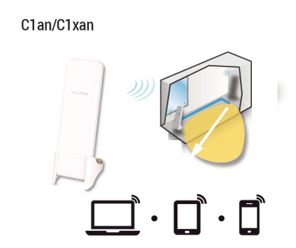 Kit de Enlace PtP de 2 Puntos de Acceso C1AN con Antena Integrada de 14 dBi en 5 GHz, MIMO 2x2, Hasta 4 km, Administración en Nube Gratis con INSIGHTS