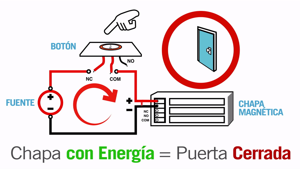 Botón de Salida sin Contacto/ Sensor IR / Iluminado / Normalmente Abierto y Cerrado / Distancia Ajustable de Detección
