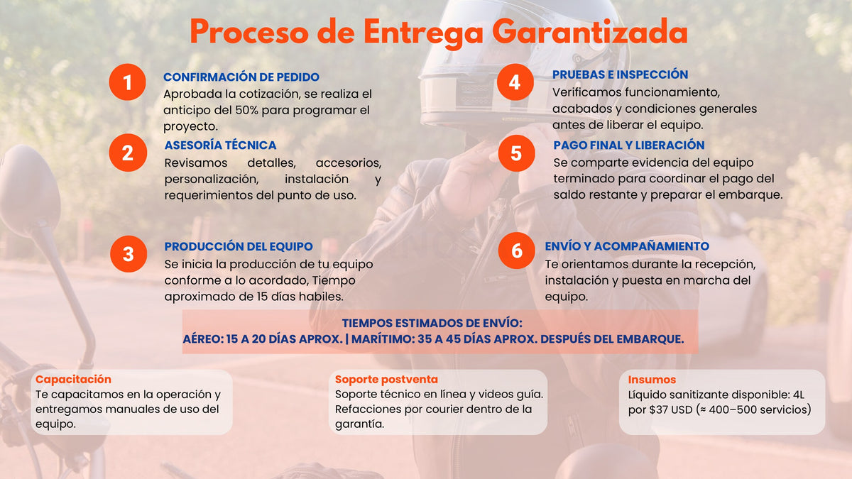 Proceso de entrega garantizada - estación de cascos