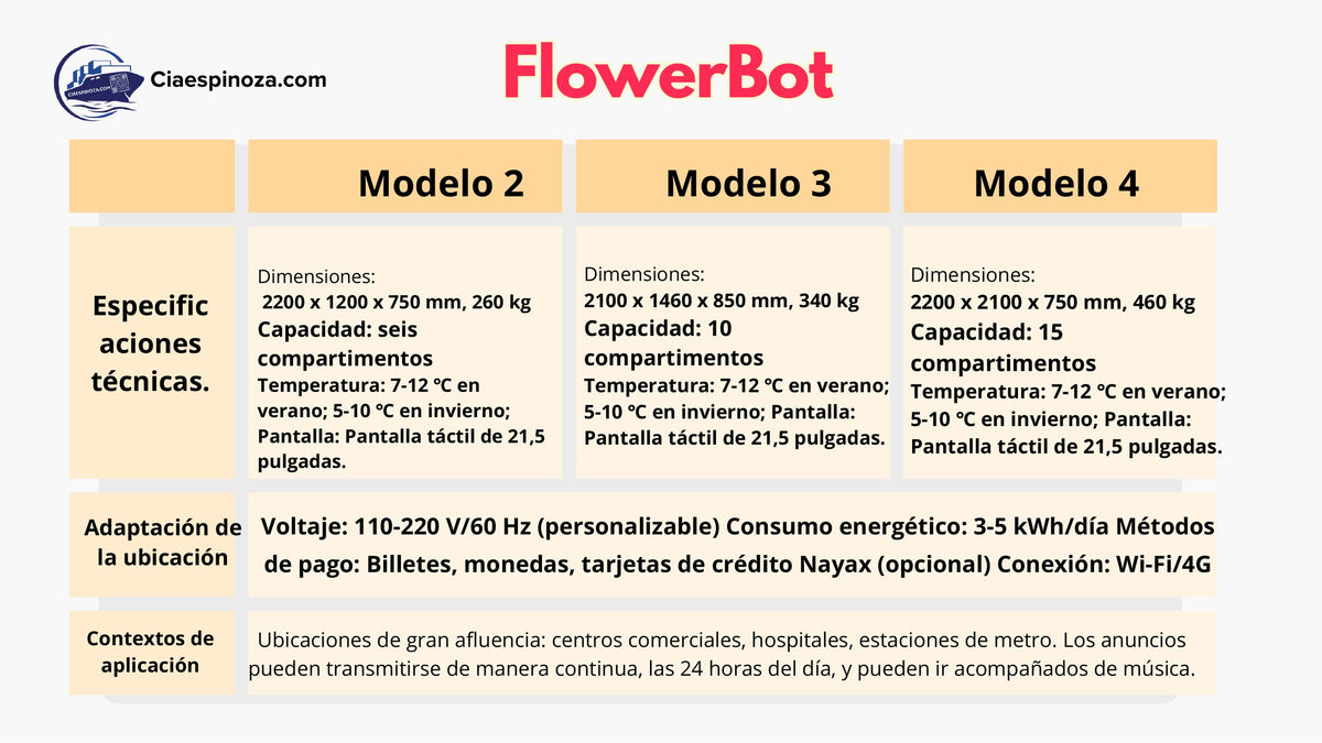 Especificaciones FlowerBot modelos 2, 3 y 4