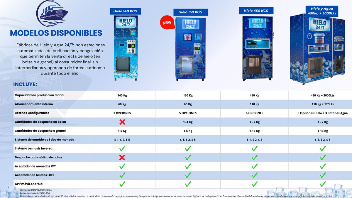 Modelos disponibles de expendedoras de hielo y agua CIAESPINOZA