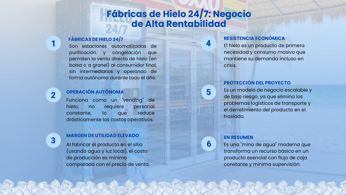 Fábricas de hielo 24/7: negocio de alta rentabilidad
