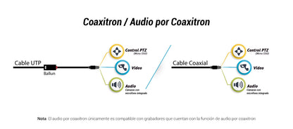 [ColorVu] Turret TURBOHD 3K (5 Megapixel) / Micrófono Integrado / Lente 2.8 mm / Imagen a Color 24/7 / 20 mts Luz Blanca / Exterior IP67 / dWDR / 4