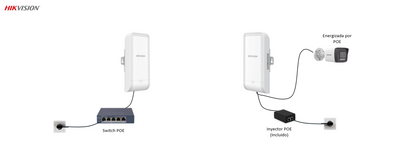 Kit Punto de Acceso (AC) PTP y PTMP en 5 GHz / PoE / Hasta 867 Mbps / Salida PoE (Alimenta una Cámara) / Antena Sectorial de H: 50° / MIMO 2X2 / 8