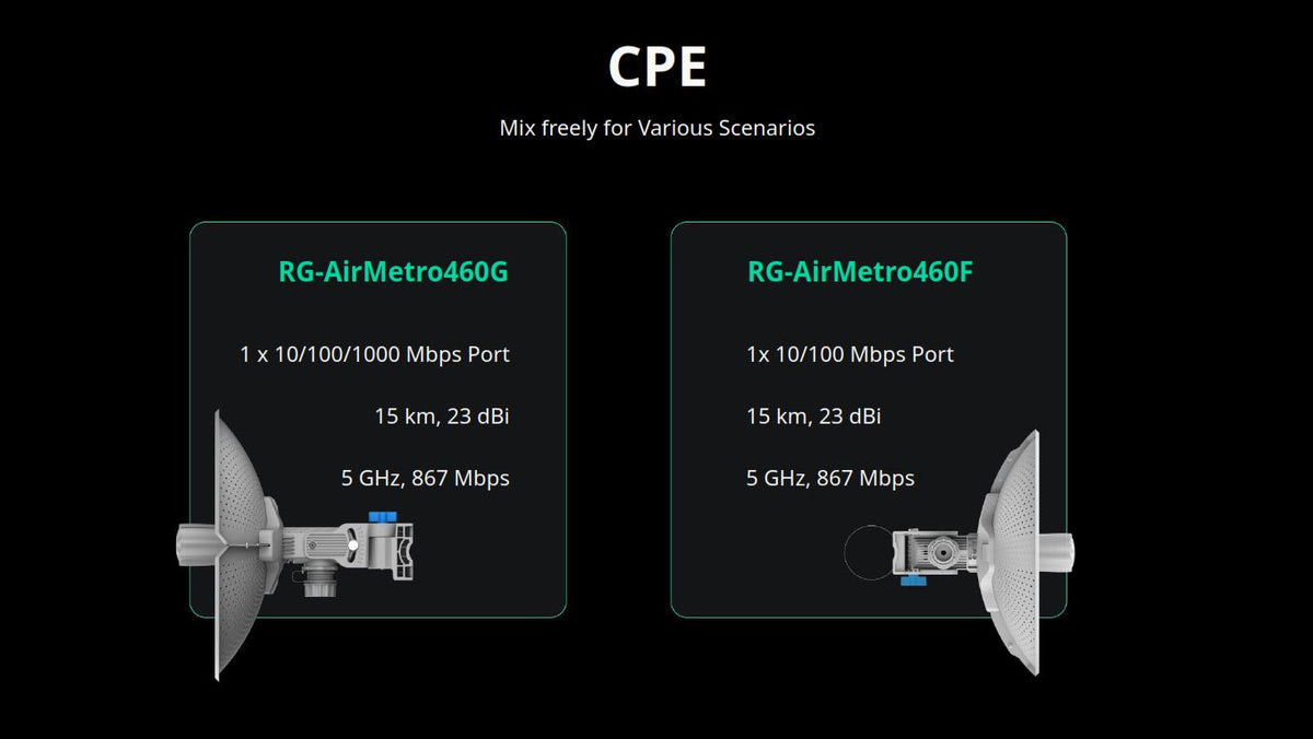 Radio Integrado 23 dBi Puerto 10/100, Modo AP/CPE en PtP o CPE en Multipunto, Hasta 867 Mbps, Botón de Auto-Emparejamiento para distribuciones de