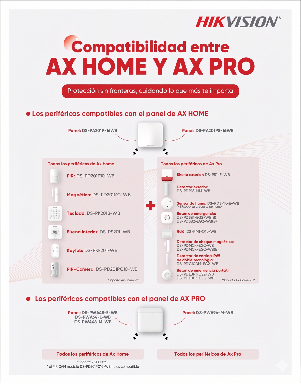 (AX HOME) Panel de Alarma Inalámbrico Hikvision / Soporta 16 Zonas / Conexión Wi-Fi / Interfaz Amigable / Notificaciones Hik-Connect6, Hik-Partner PRO