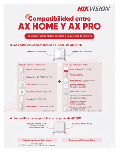 (AX HOME) Panel de Alarma Inalámbrico Hikvision / Soporta 16 Zonas / Conexión Wi-Fi, GSM 3G/4G MicroSIM / Interfaz Amigable / Notificaciones