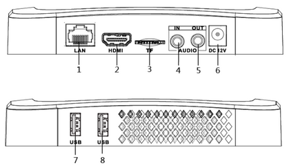 Caja de Publicidad Digital / Salida HDMI Compatible con Monitor Convencional / 2 Entradas USB / 1 Entrada Micro SD / Bluethooth 4.0 / WiFi