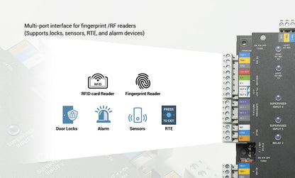 CoreStation Panel de Control de Acceso / Biometría Integrada / Compatible con Sistema de Elevadores / 200,000 Huellas / 4 Puertas