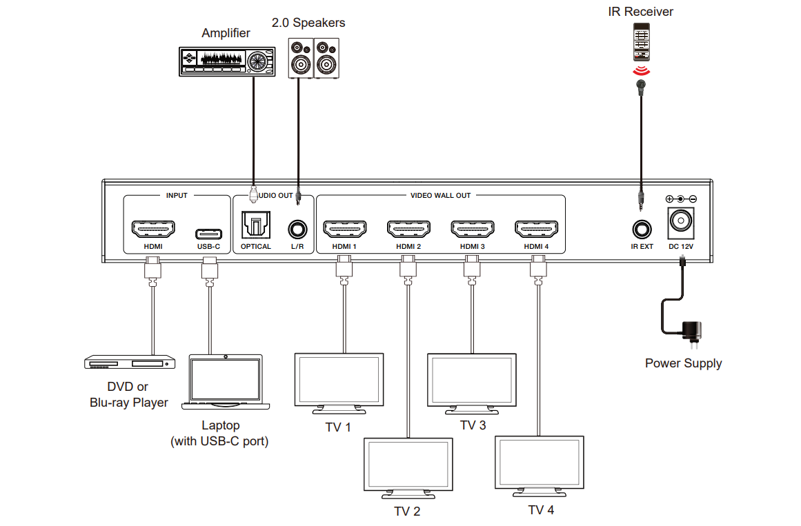 Videowall 4K 1x4 | HDMI & USB-C | 8 Modos de Visualización | Audio Óptico/Analógico | Control RS-232/IR | Plug & Play