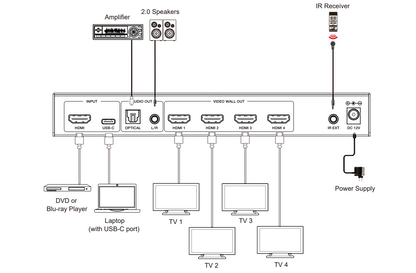 Videowall 4K 1x4 | HDMI & USB-C | 8 Modos de Visualización | Audio Óptico/Analógico | Control RS-232/IR | Plug & Play
