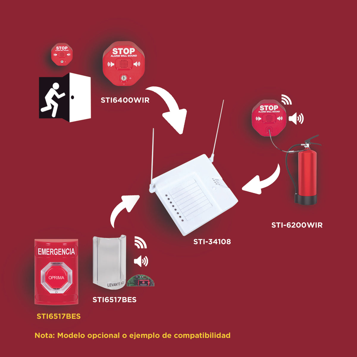 Alarma De Extintor Theft Stopper® Inalámbrica, Previene Robo y Mal Uso Del Extintor