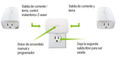 (ZWAVE) Plug-In On/off, señal inalambrica Z-WAVE para Tomacorriente convencional, compatible con HUB HC7, C8, panel L5210, L7000, Total Connect y