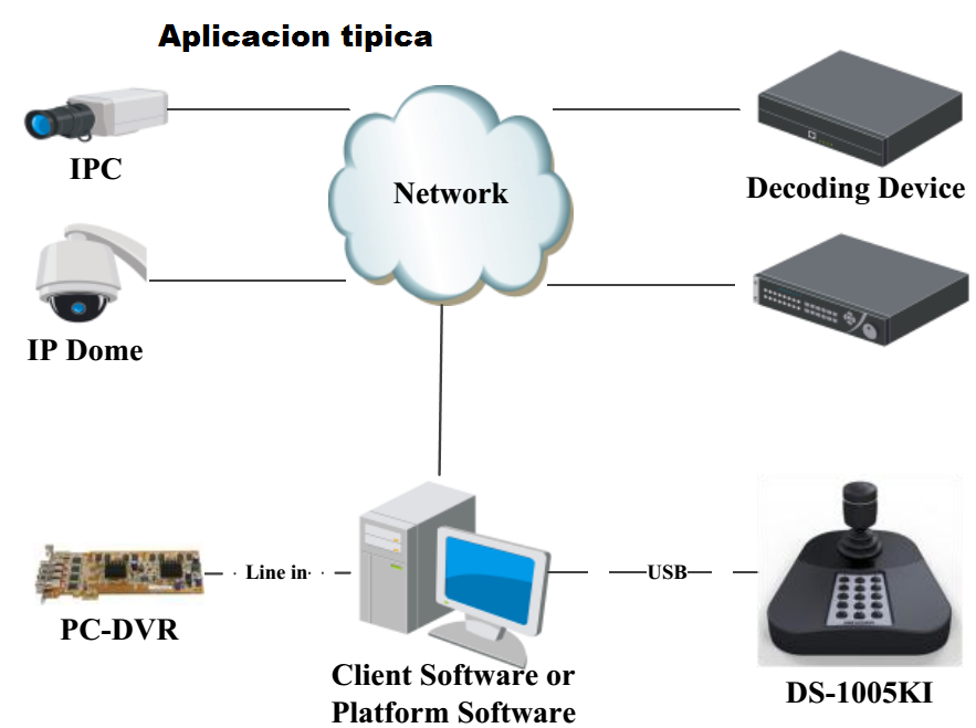 Joystick USB Compatible con DVRs / NVRs / iVMS-4200 / HIKVISION - epcom - HiLook