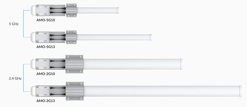 Antena omnidireccional, potente cobertura de 360°, doble polaridad MIMO 2x2, frecuencia 5 GHz (5.45-5.85 GHz) de 10 dBi