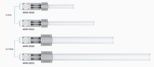 Antena omnidireccional, potente cobertura de 360°, doble polaridad MIMO 2x2, frecuencia 5 GHz (5.45-5.85 GHz) de 13 dBi