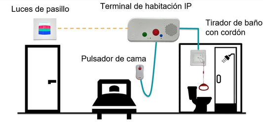 Embellecedor para marco americano Ibernex