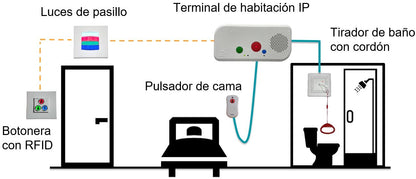 Modulo de 3 Botones iluminados con Lector RFID 125 KHz / Alarma / Cancelar y Código Azul / BUS RS485 / Compatible con NX0019/B, NX1021 y NX0015