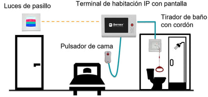 Embellecedor para marco americano Ibernex