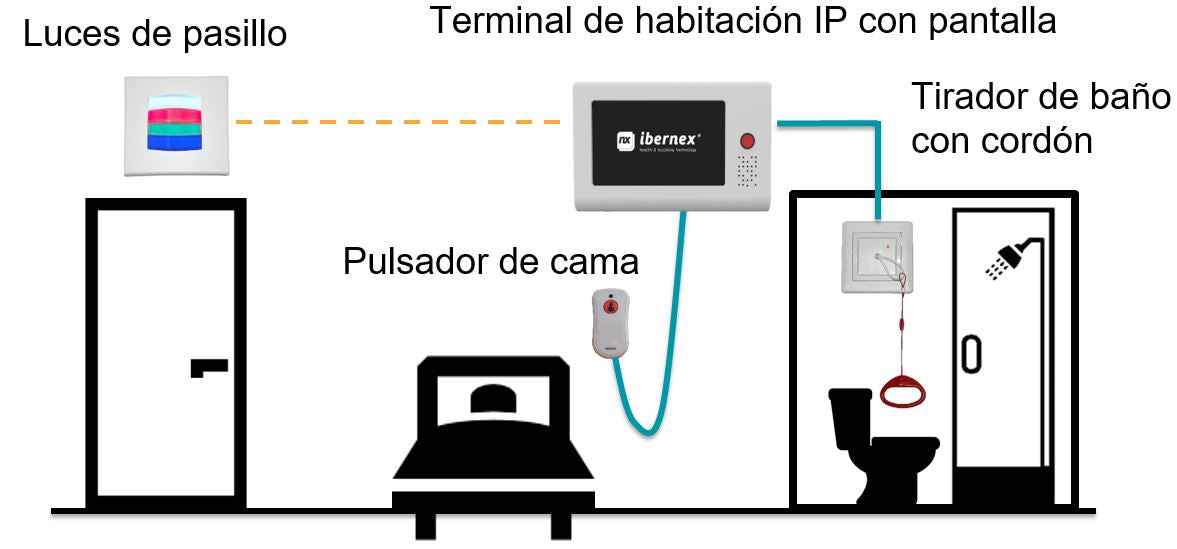 Pulsador de Llamada para Paciente Encamado — Botón Braille, Resistente a Líquidos y Fácil de Localizar en la Oscuridad