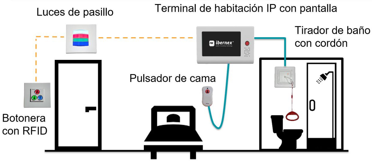 Modulo de 3 Botones iluminados con Lector RFID 125 KHz / Alarma / Cancelar y Código Azul / BUS RS485 / Compatible con NX0019/B, NX1021 y NX0015