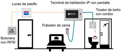 Modulo de 3 Botones iluminados con Lector RFID 125 KHz / Alarma / Cancelar y Código Azul / BUS RS485 / Compatible con NX0019/B, NX1021 y NX0015