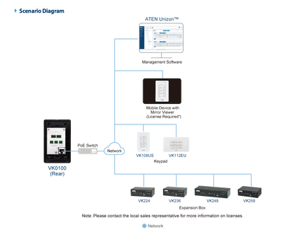 Sistema de control ATEN: panel de control de 8 botones