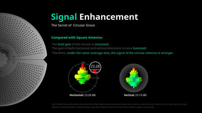 Radio Integrado 23 dBi Puerto Gigabit, Modo AP/CPE en PtP o CPE en Multipunto, Hasta 867 Mbps, Botón de Auto-Emparejamiento para distribuciones de