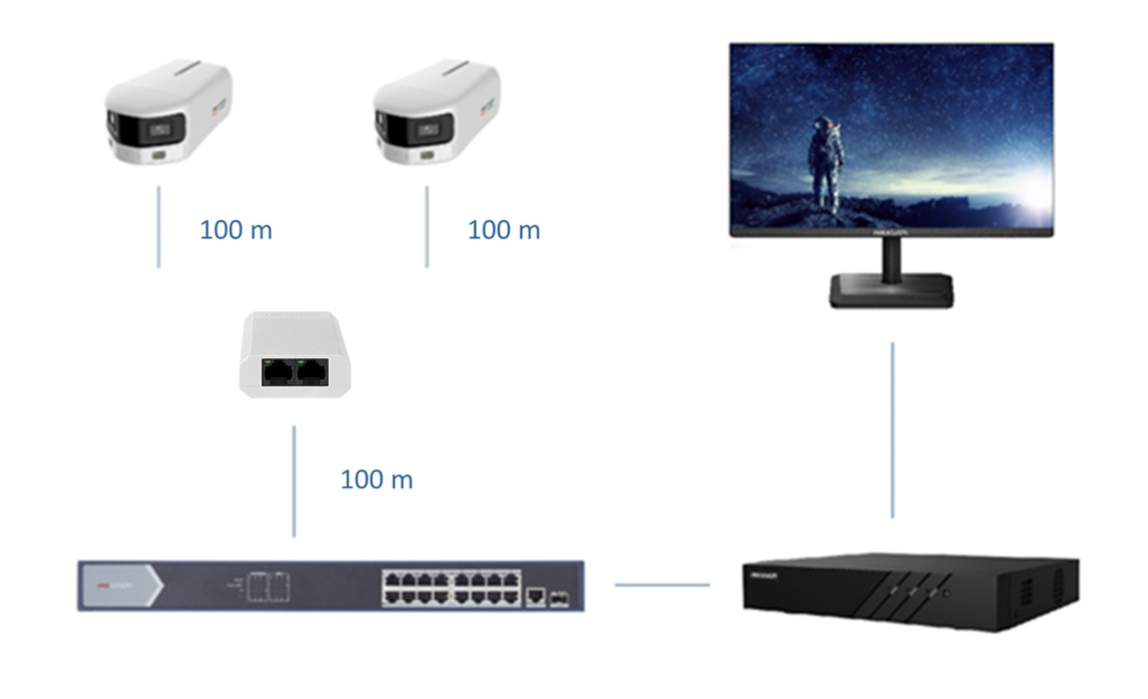 Extensor PoE+ (30 Watts Entrada) / 1000 Mbps con 2 Salidas PoE+ (30 Watts Totales de Salida) / Uso Interior / Podemos Alimentar 2 Cámaras IP