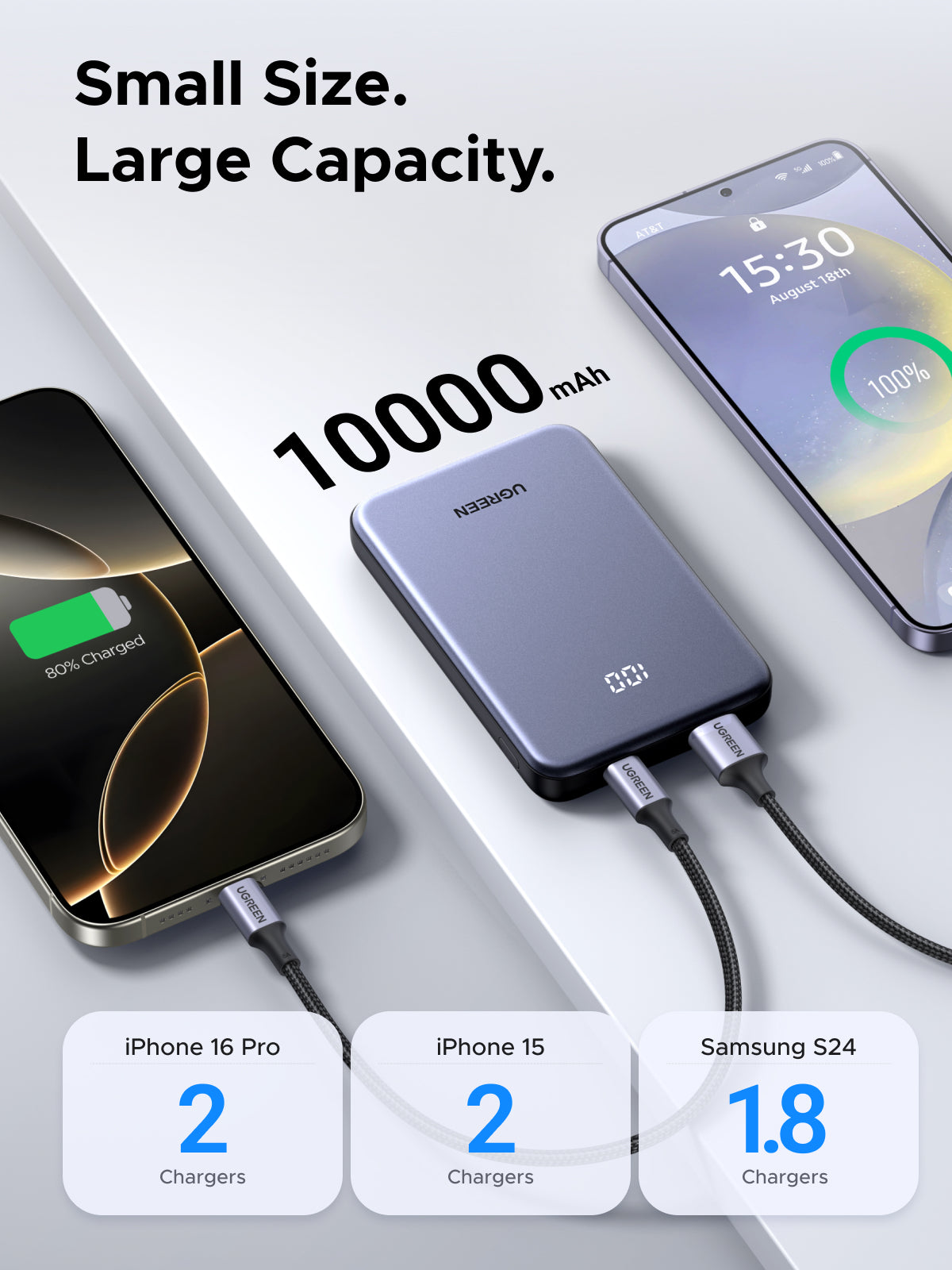 Power bank Ultradelgado 10000mAh / 20W Máximo / Puerto USB-C PD3.0 PPS / Puerto USB-A 22.5W / Batería Polímero de Litio / Pantalla Digital / Carga