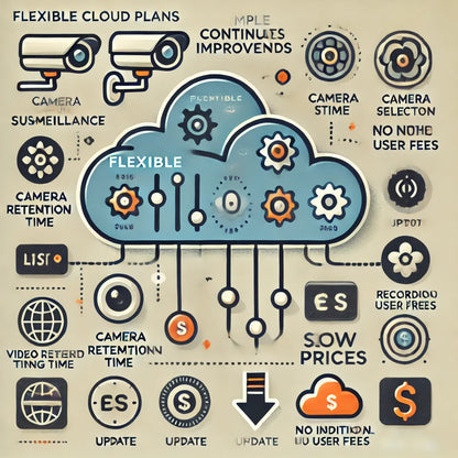 Suscripción Anual Epcom Cloud / Grabación en la nube para 1 canal de video a 2MP con 180 días de retención / Grabación por detección de movimiento