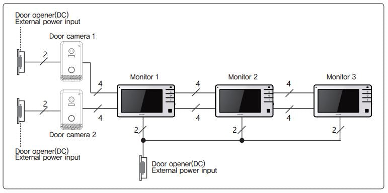 Monitor adicional KCVS701EBC