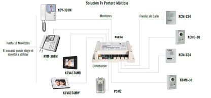 Distribuidor de 10 Monitores, expandible a 16, compatible con KCMC-30, KCMC24, KVRA510, KCVA374,KCVA374B,KVM301, KCV301.