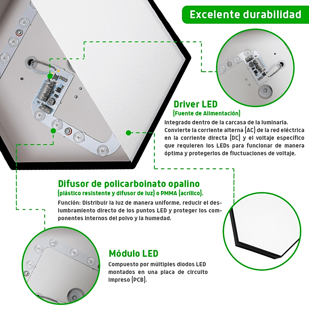 Lampara LED Poligonal de 18 W / 1 800 lm / 127-265V~50/60Hz / Acabado Blanco Mate / Angulo de Luz 140° / Dimensiones 230 x 60 mm (Largo y Alto)