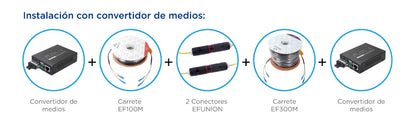Conector Mecánico SC-SC Simplex, para Carretes de Fibra Óptica EZ Fiber