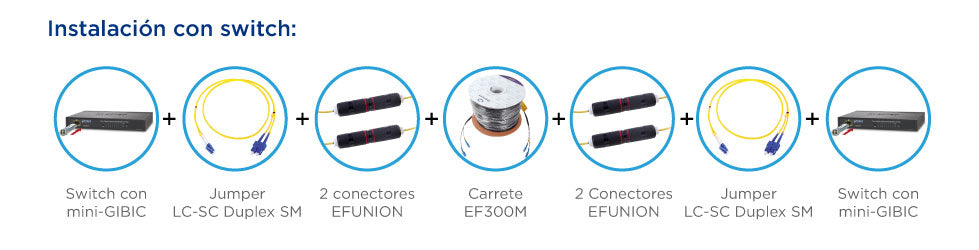 Carrete de Fibra Óptica Monomodo con Conectores SC-SC Duplex, Reforzada con Kevlar, de 50 Metros (164.04 Pies), Para Instalaciones Subterráneas por