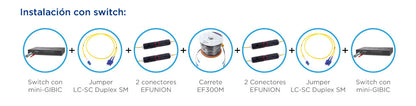 Carrete de Fibra Óptica Monomodo con Conectores SC-SC Duplex, Reforzada con Kevlar, de 50 Metros (164.04 Pies), Para Instalaciones Subterráneas por