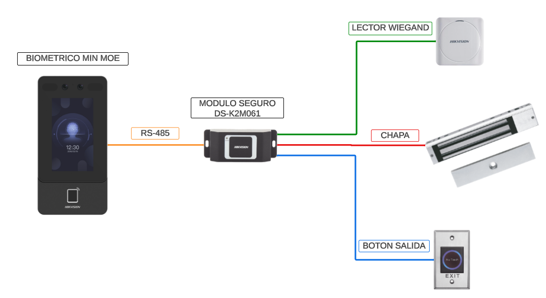 Terminal Facial Min Moe WiFi / Lector de Huellas / 6,000 Rostros y 10,000 Huellas / Pantalla 7" / Administrable en la Nube con Hik-Connect 6