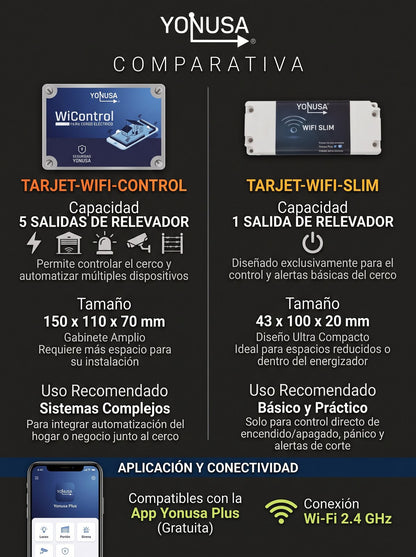 Tarjeta de Comunicación Wi-Fi / Control Remoto de Cercos Eléctricos / Salidas de Relé ON-OFF / Aplicación Yonusa Plus / Configuración WiFi 2.4GHz / 5