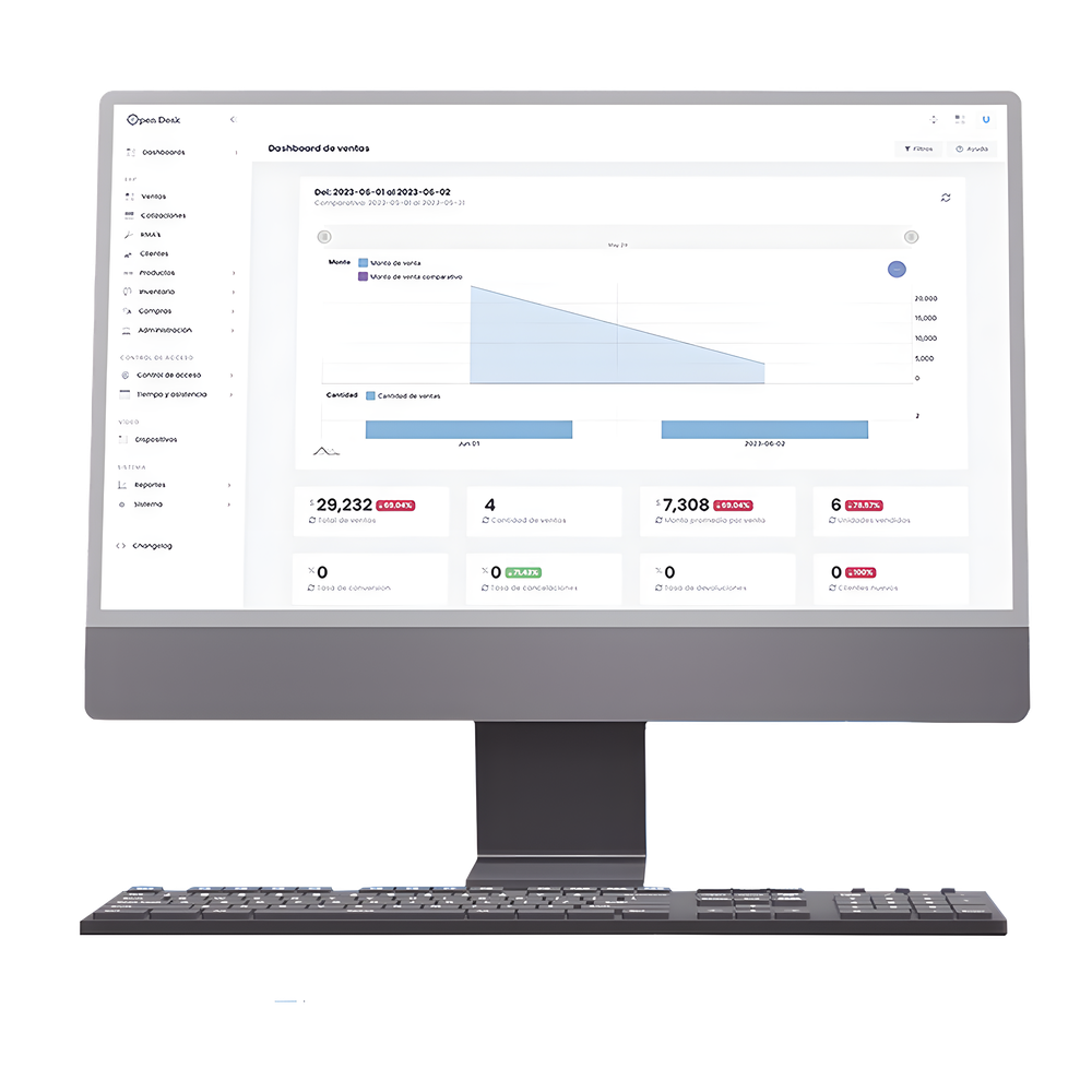 1 Almacén para Open Desk PRO / Inventarios / Ventas / Cotizaciones / Compras / Facturación 4.0 ilimitada / Importación Masiva / Sincronización con