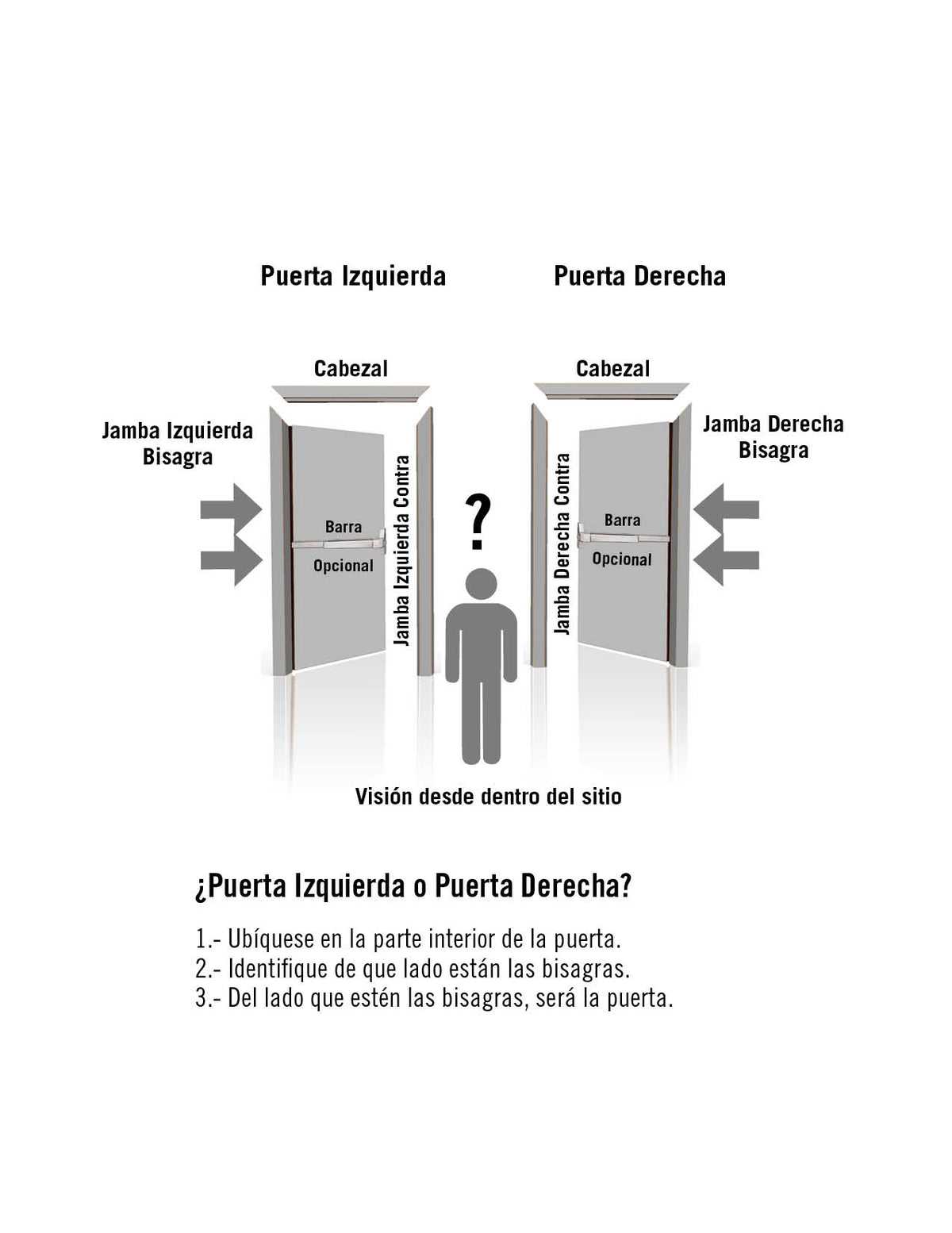 Puerta metálica de emergencia 3x7 pies / Resistente a fuego por 180 min. / Preparación para cerradura cilíndrica y refuerzo para cierra puerta