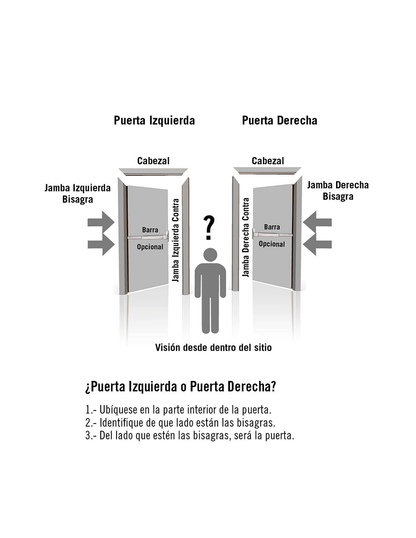 Sello Perimetral uso rudo 3070, nos permite sellar la puerta y evitar la expansión del fuego