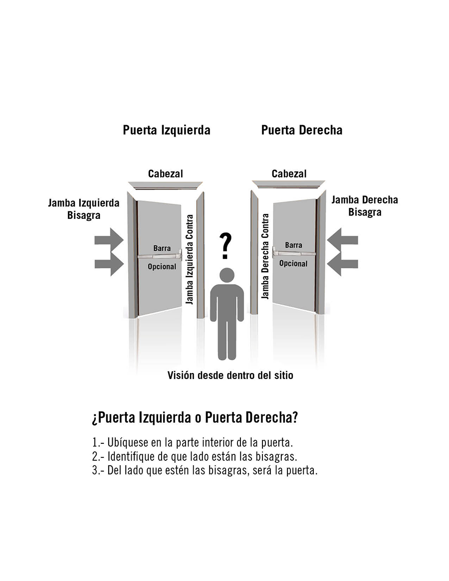 Sello Perimetral uso rudo 4080, nos permite sellar la puerta y evitar la expansión del fuego