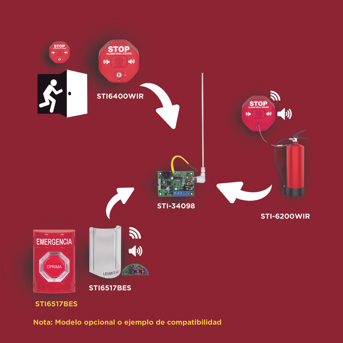 Receptor Esclavo De Un Solo Canal Para Serie (WIR) Wireless Exit Stopper® Y Wireless Theft Stopper®
